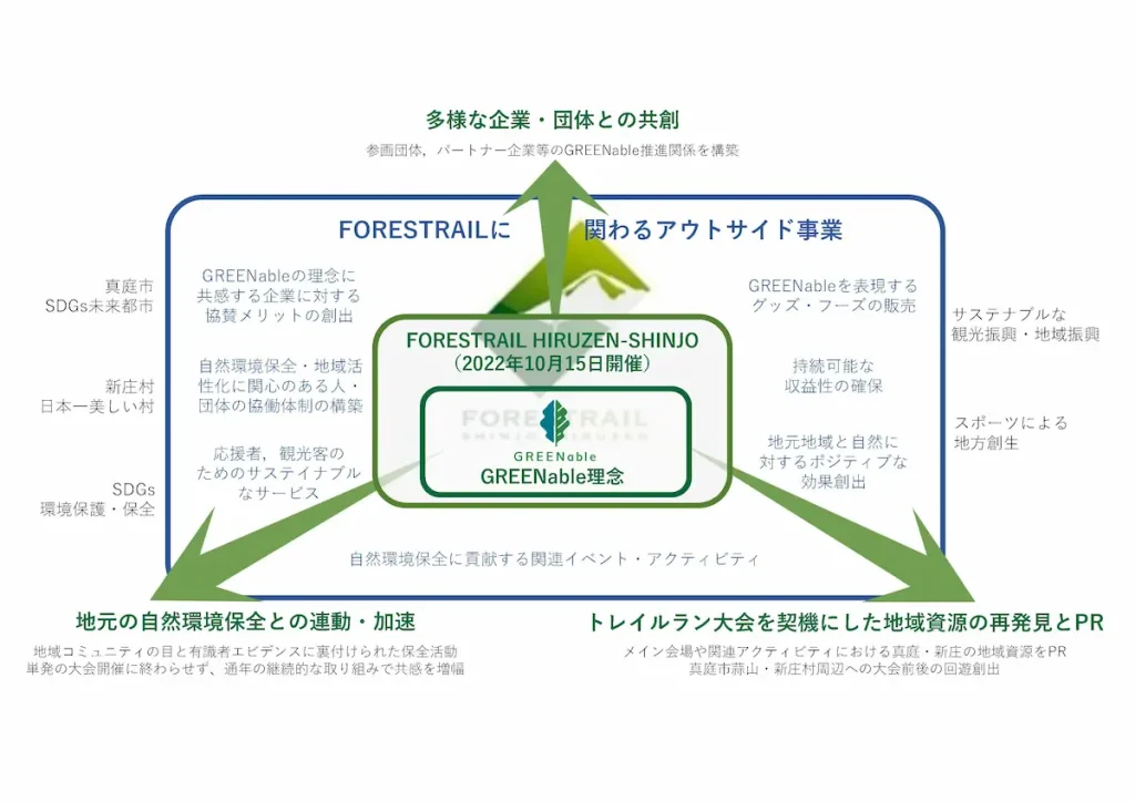 トレイルラン大会＜FORESTRAIL HIRUZEN-SHINJO supported by GREENable＞／岡山
