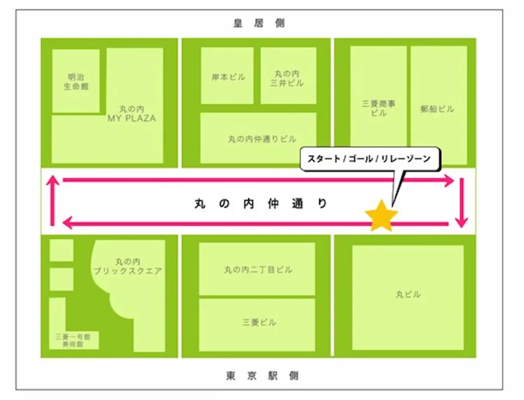 丸の内仲通りを駆け抜けるファン・ランイベント「丸の内駅伝2023」／東京