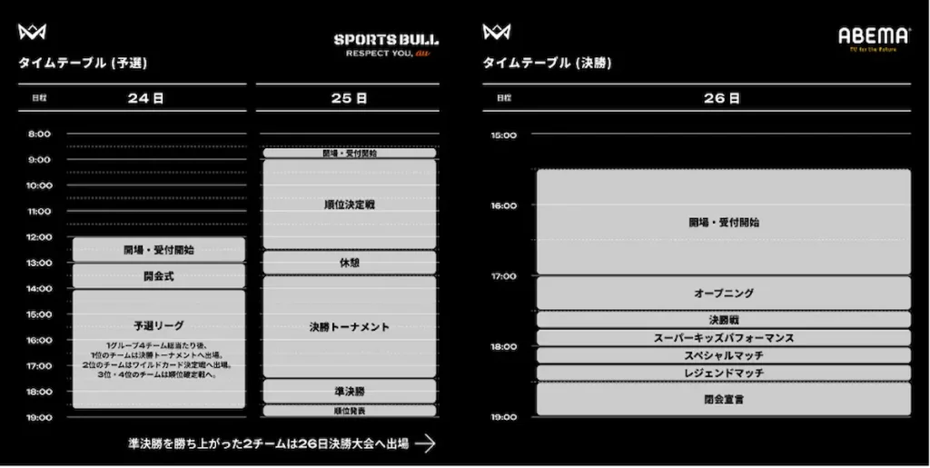 本田圭佑が考案した4対4の10 歳以下のサッカー全国大会「4v4 JAPAN CUP U10 2023 presented by au」全国大会予選／千葉