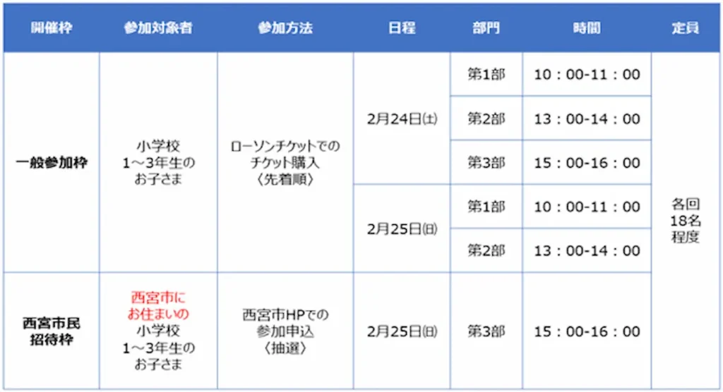 阪神甲子園球場で楽しみながら仲間とともに成長していく運動プログラム「ミズノ マルチスポーツ体験会」／兵庫