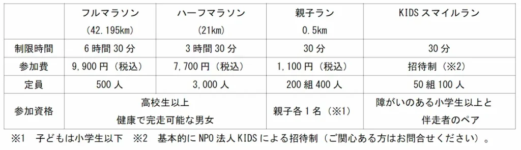 東北風土マラソン2025／宮城