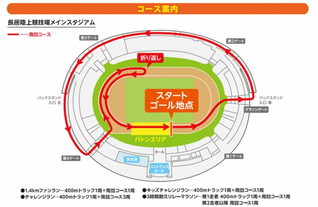 コ・ス・パ 3時間耐久リレーマラソン（ヤンマースタジアム長居）／大阪